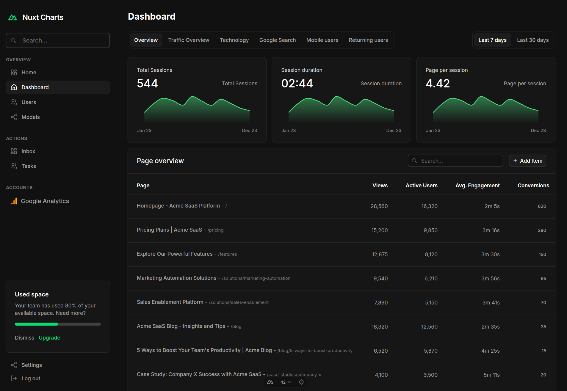 Dashboard Layout 1 Dark