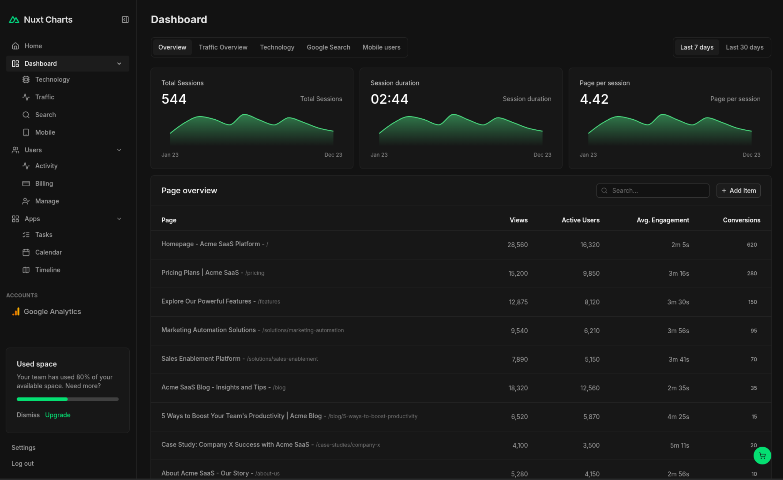 Dashboard Layout 2 Dark