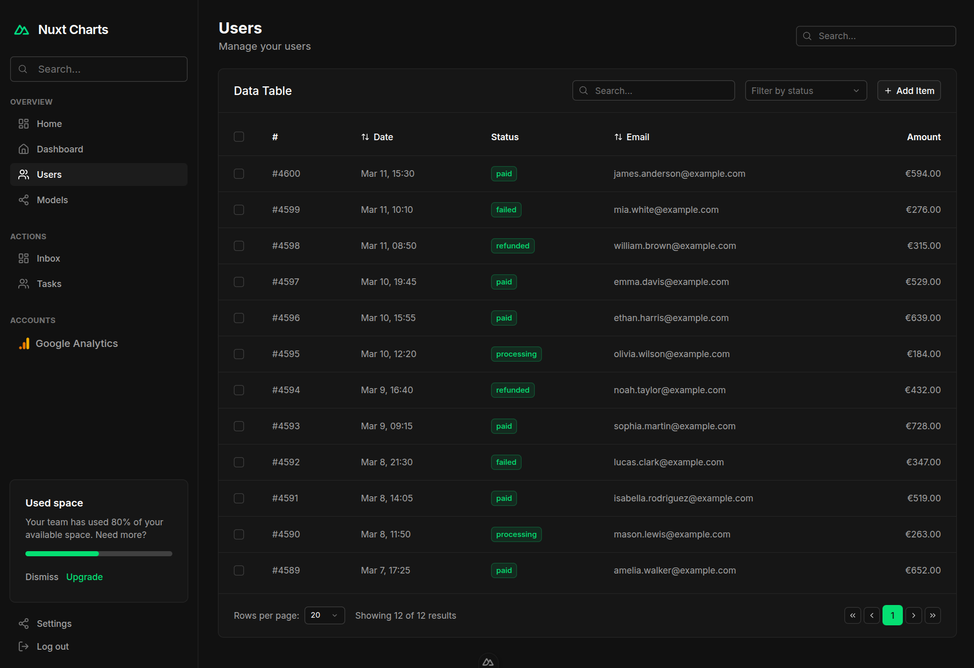 Dashboard Layout 3 Dark