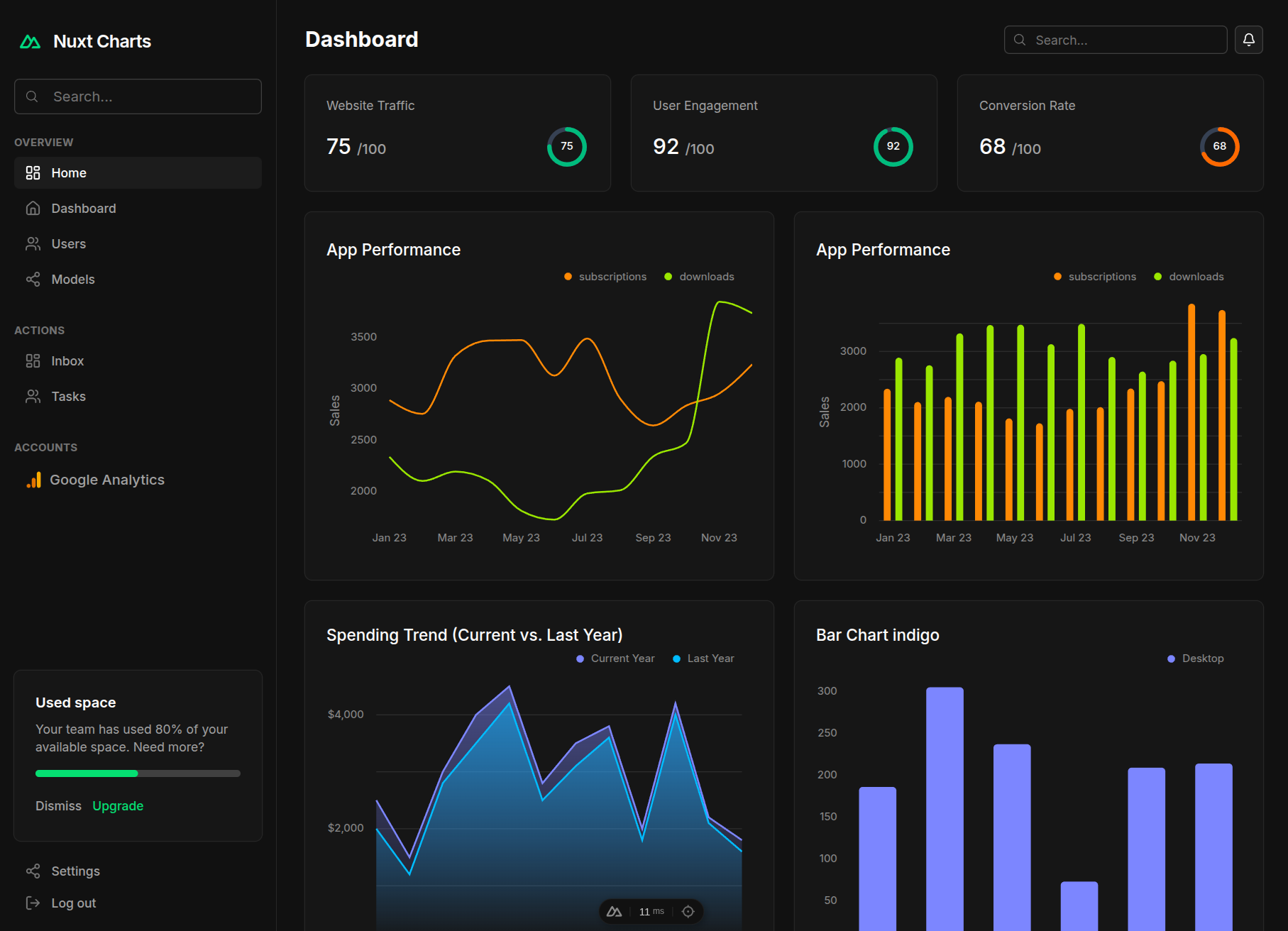 Dashboard Layout 4 Dark