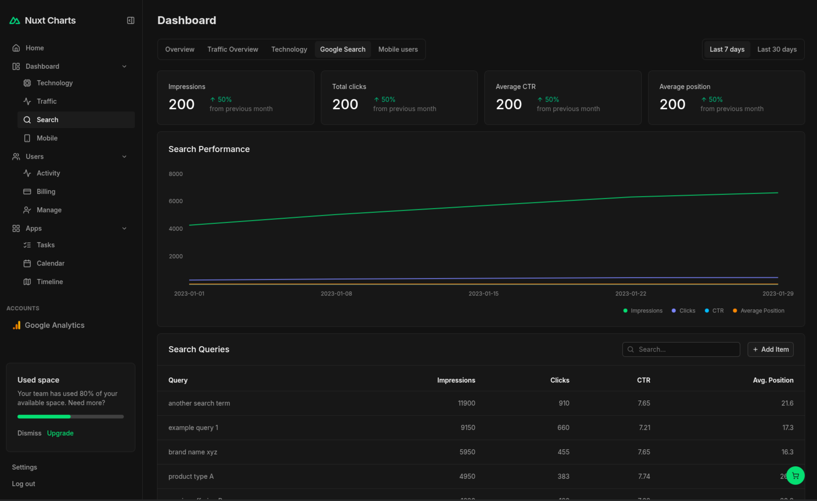 Dashboard Layout 5 Dark