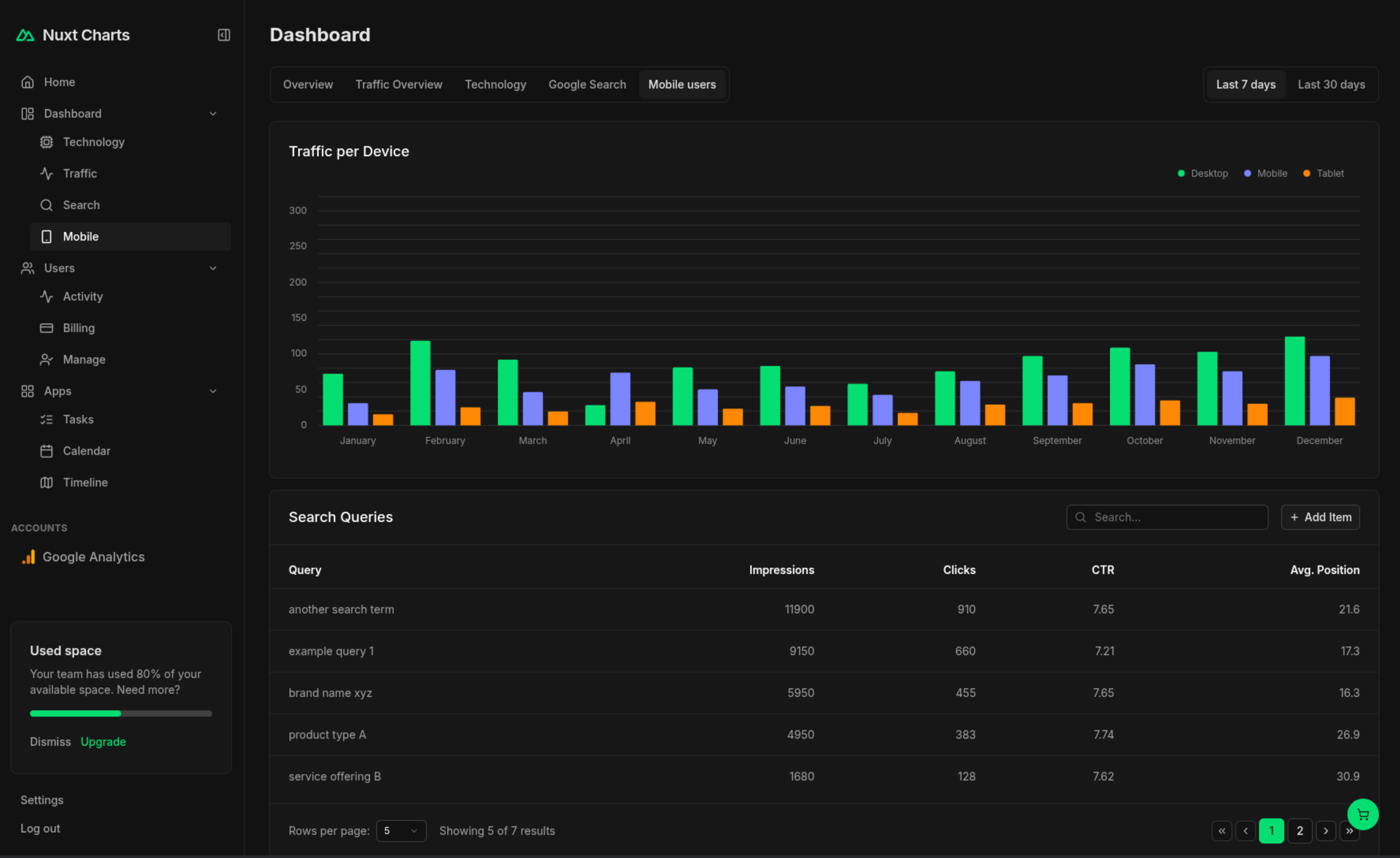 Dashboard Layout 6 Dark