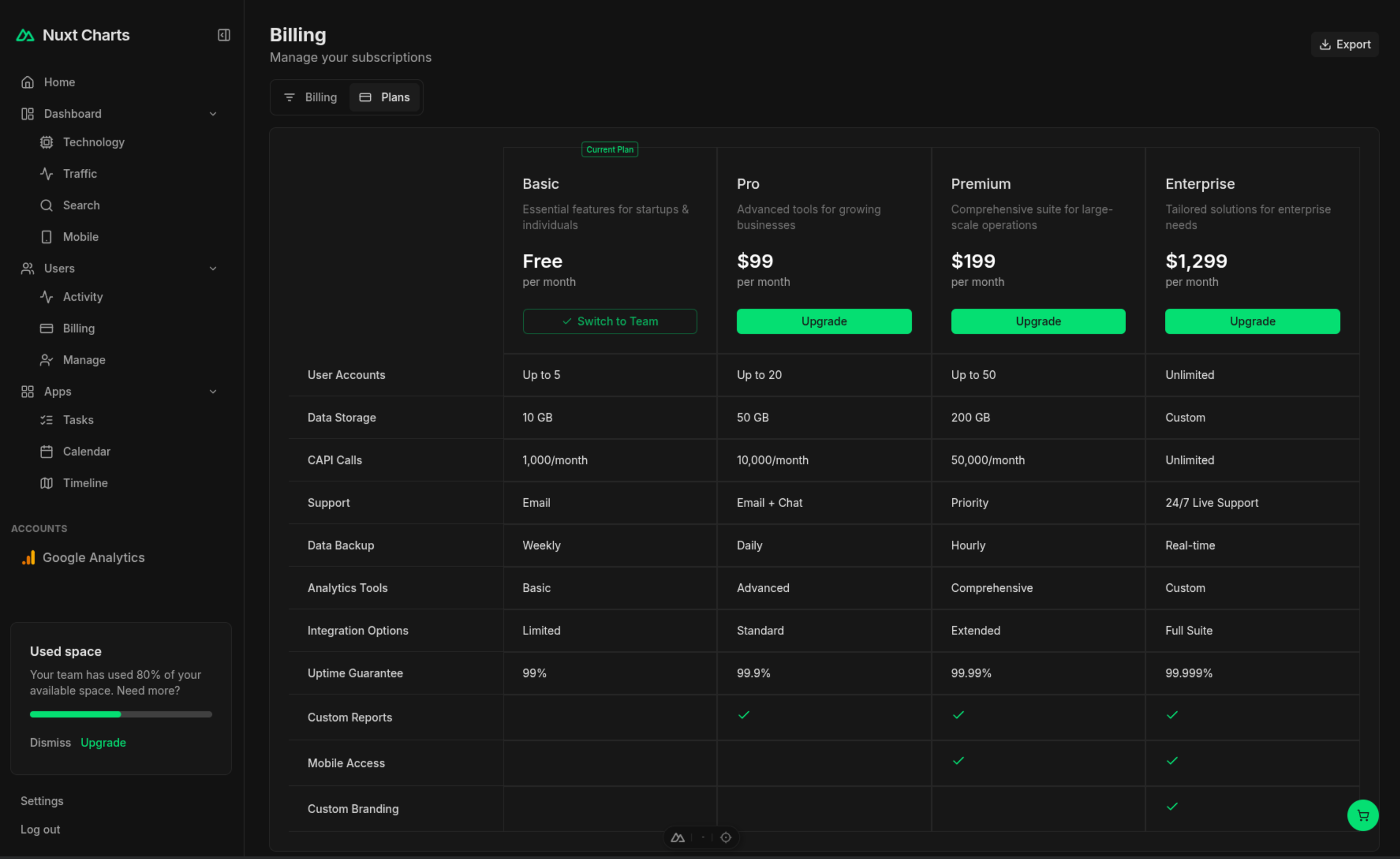 Dashboard Layout 9 Dark