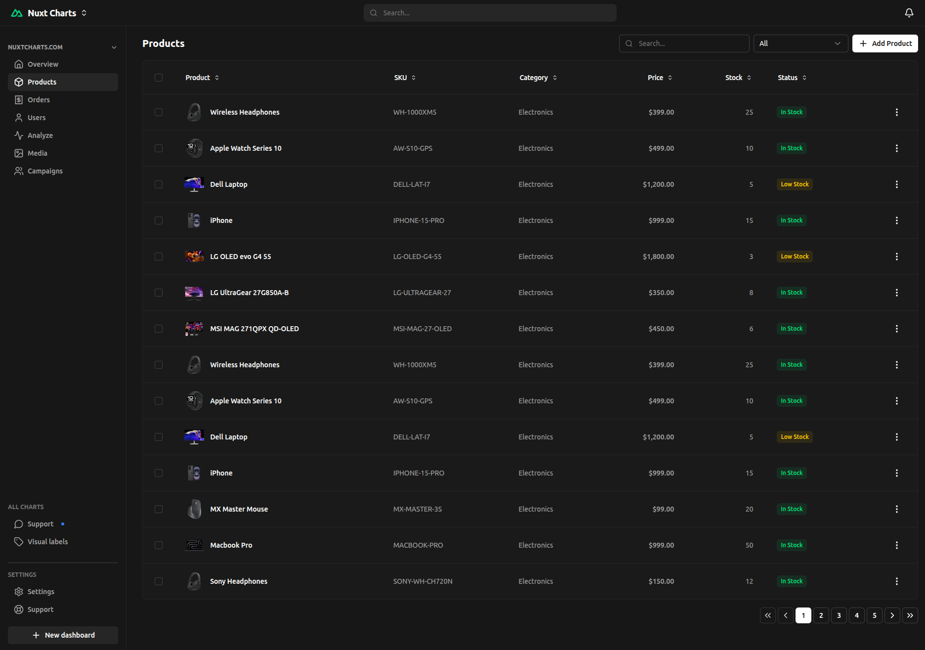 Dashboard Layout 2 Dark