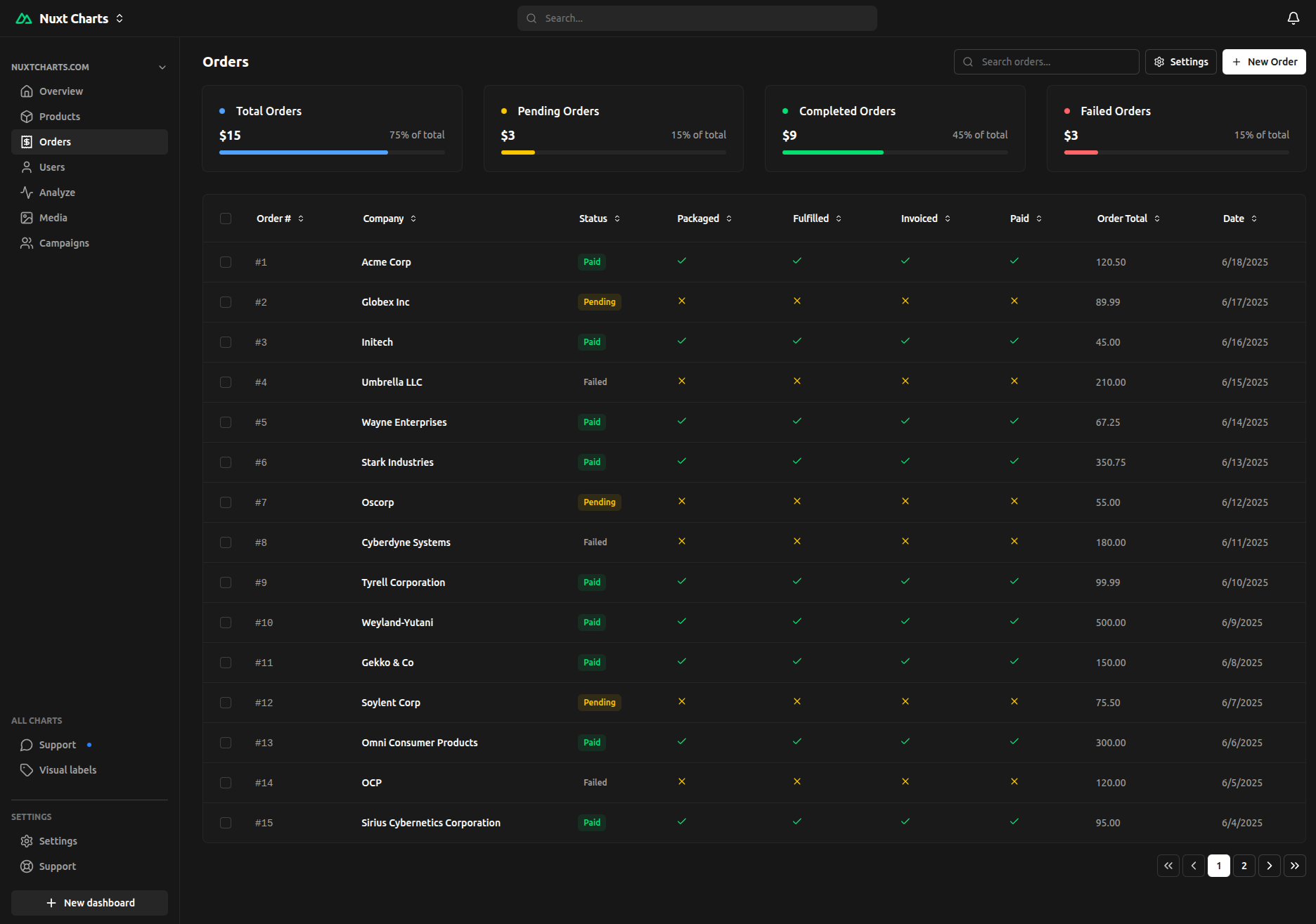 Dashboard Layout 3 Dark