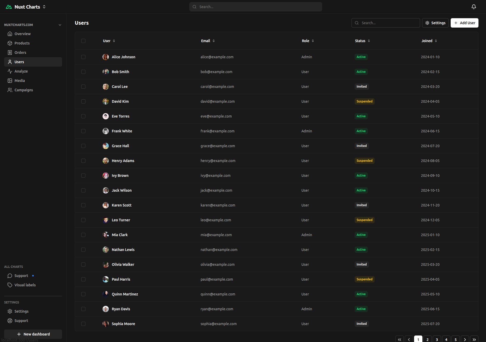 Dashboard Layout 4 Dark