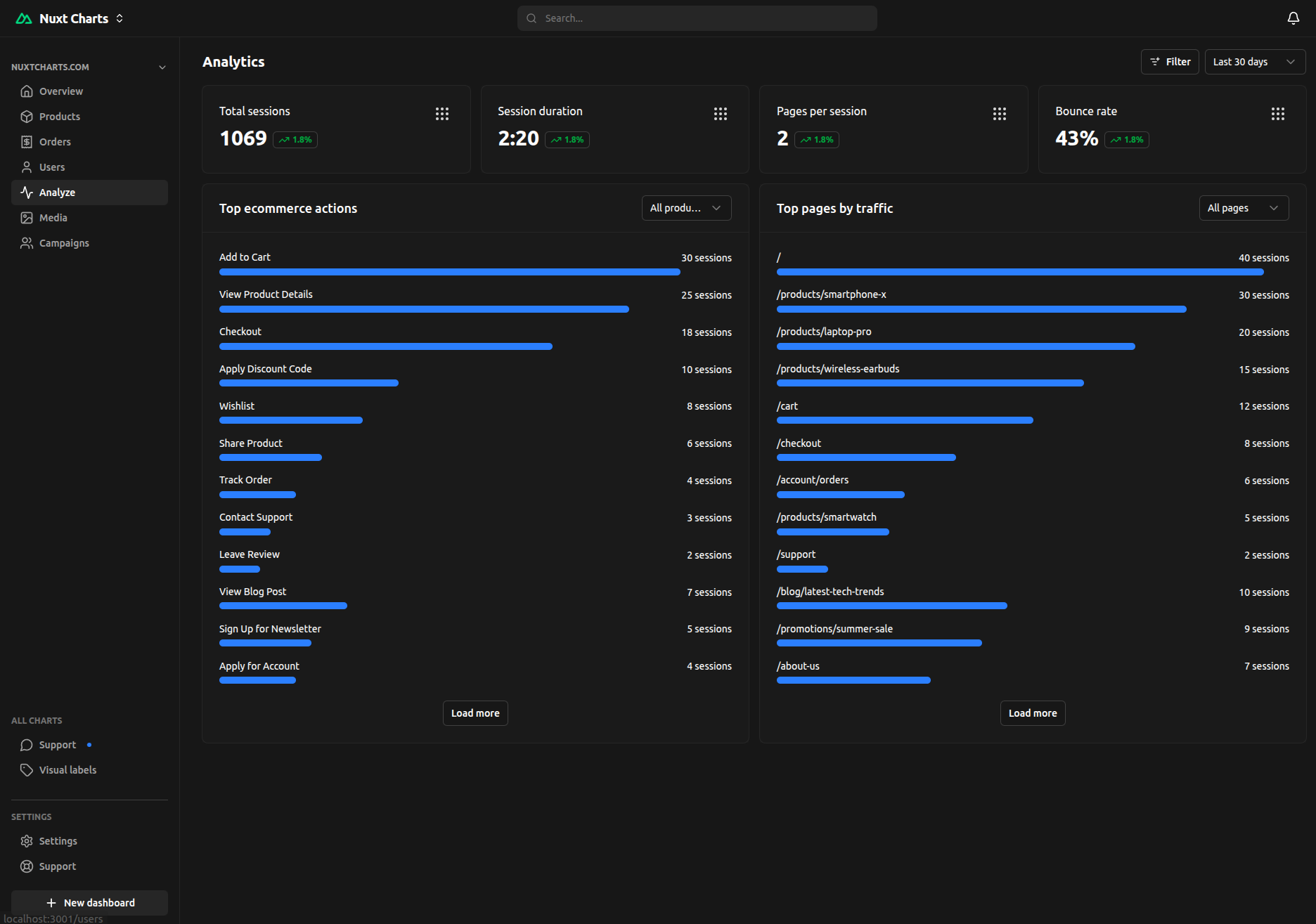 Dashboard Layout 5 Dark