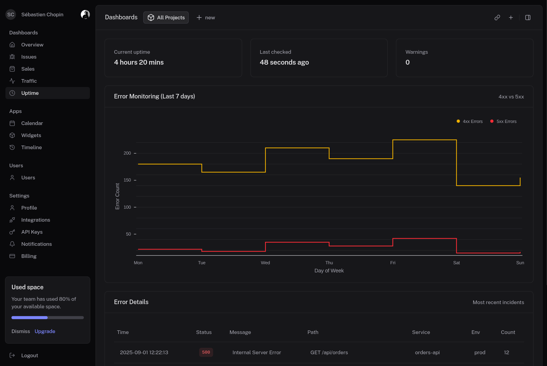 Goal Tracking Dark