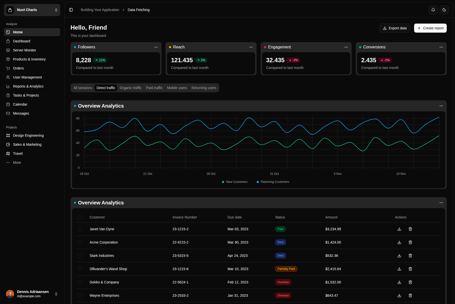 Shadcn Dashboard